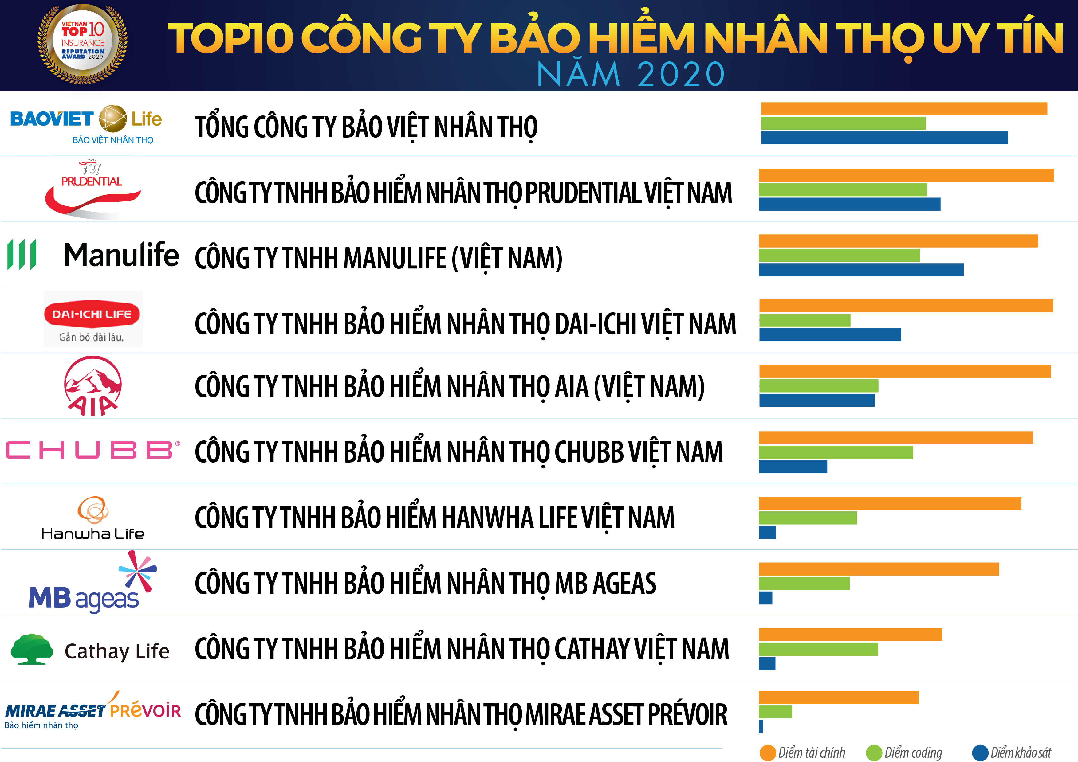 top-10-bao-hiem-nhan-tho